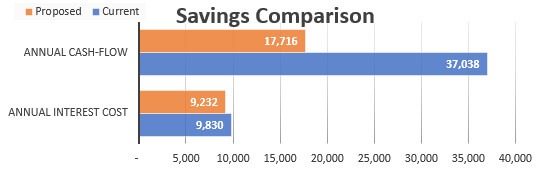 cash-savings debt consolidation winnipeg Richard de Chevigny