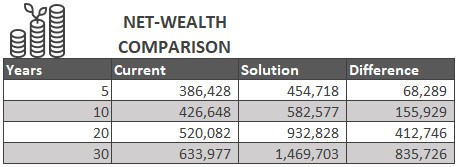 debt consolidation winnipeg net wealth