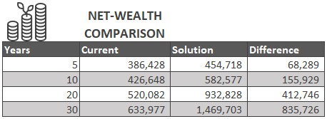 compare debt consolidation winnipeg net wealth